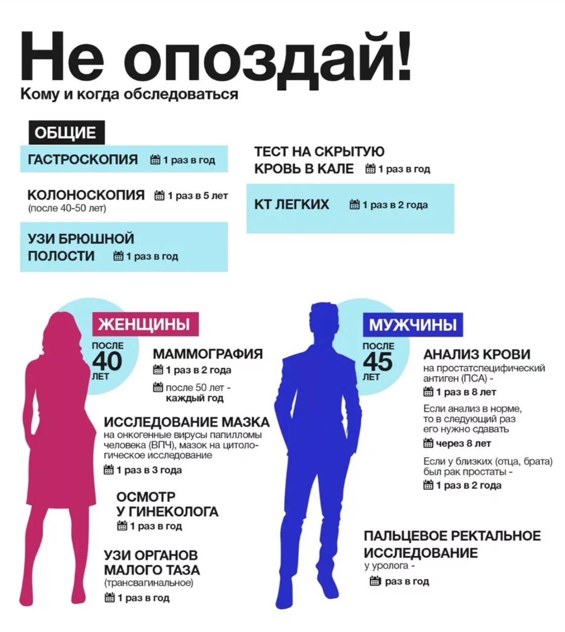 КАК и ГДЕ ПРОЙТИ ПРОВЕРКУ НА РАК?